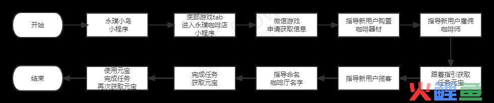 永璞小岛咖啡店营销案例分析