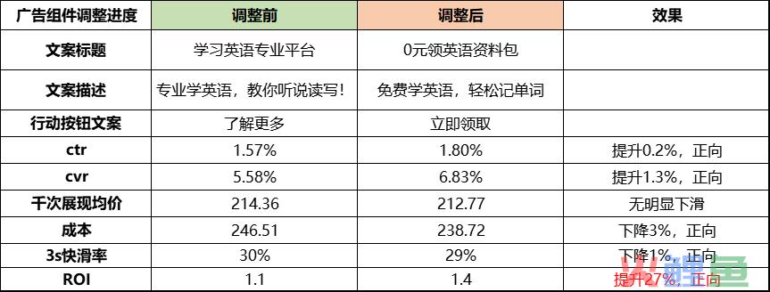 ROI提升30%的秘密流量基地——视频号原生广告！