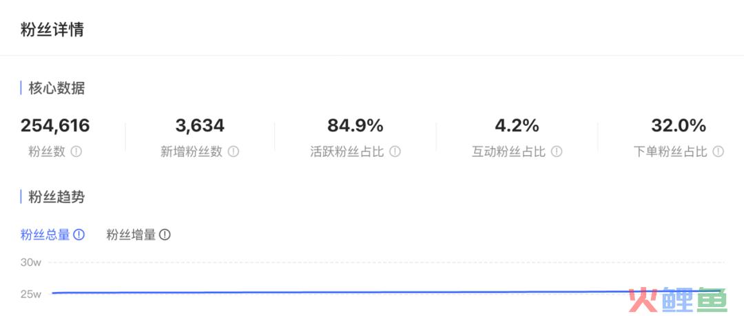 从董洁直播带货爆红，聊一聊直播间的7大沟通场景以及未来的发展趋势！