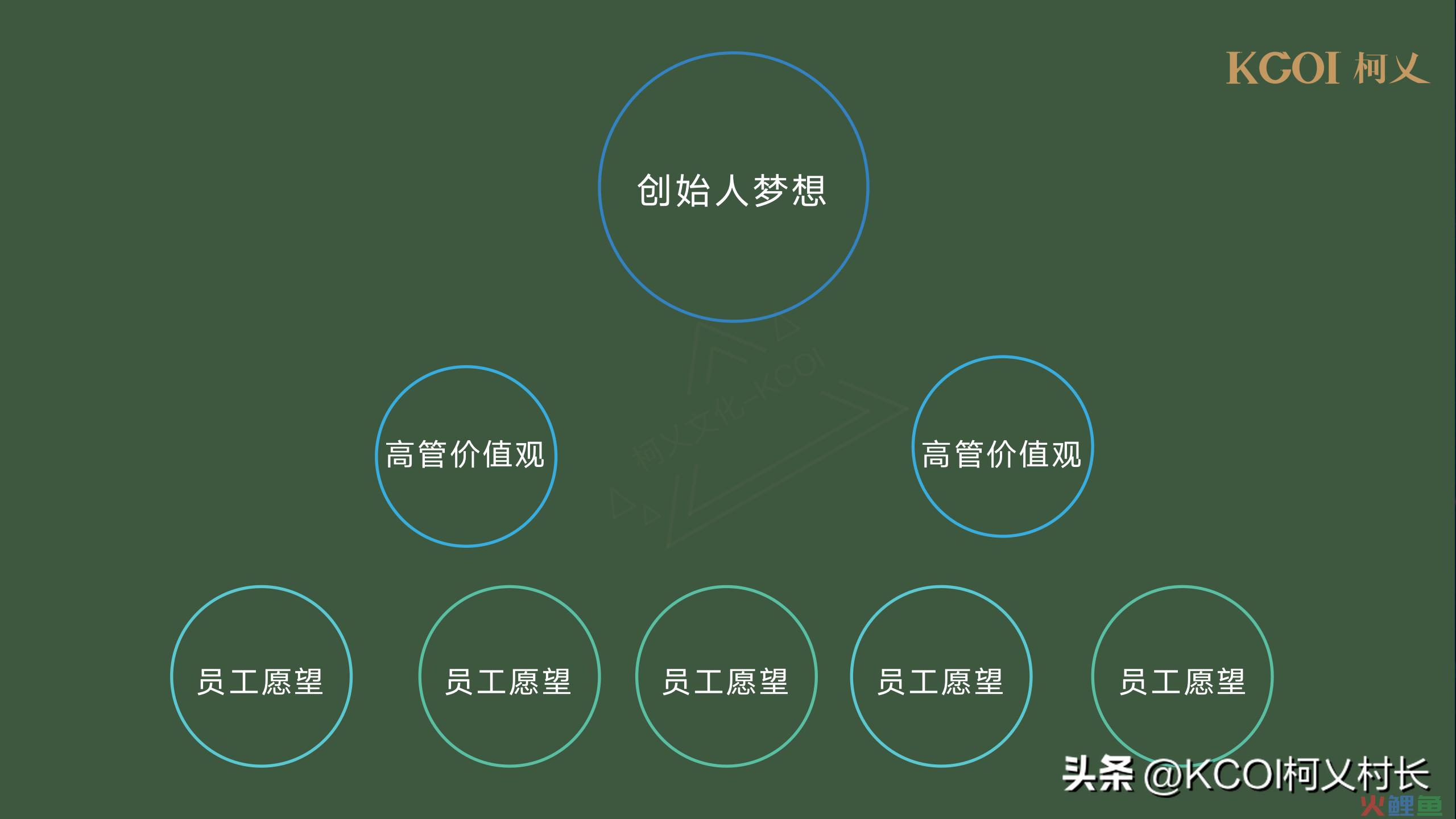 关于提升安利企业品牌认知度和影响力的策划方案_品牌对企业营销的影响_微信营销企业品牌建设