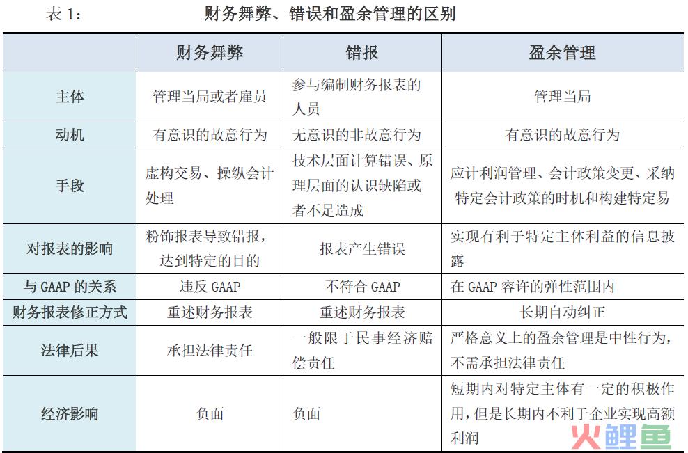 真实活动盈余管理_应计盈余管理和真实盈余管理_真实盈余管理 stata