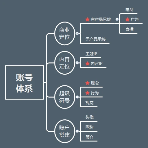 商场营销策划基础知识_商场房地产项目推广策划建议书范文_蓝岸森林商场装饰策划方案.ppt 新