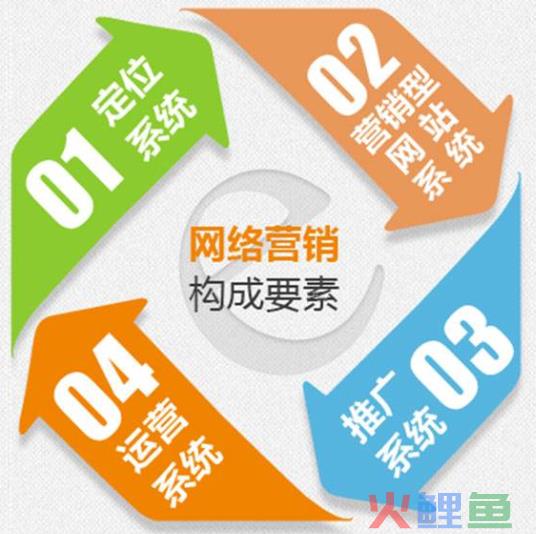 杭州网络策划推广公司_上海网络营销策划公司_sitewww.uxxsn.com 家具营销爆破策划公司