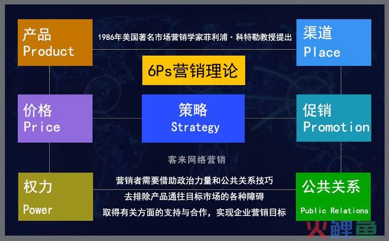 简述4c营销理论_传统营销4p与网络营销4c的区别_4p理论与4c理论区别