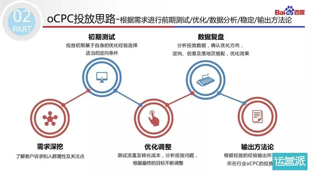 自动化营销平台_社交化电子商务营销模式分析_平台推广公众平台营销