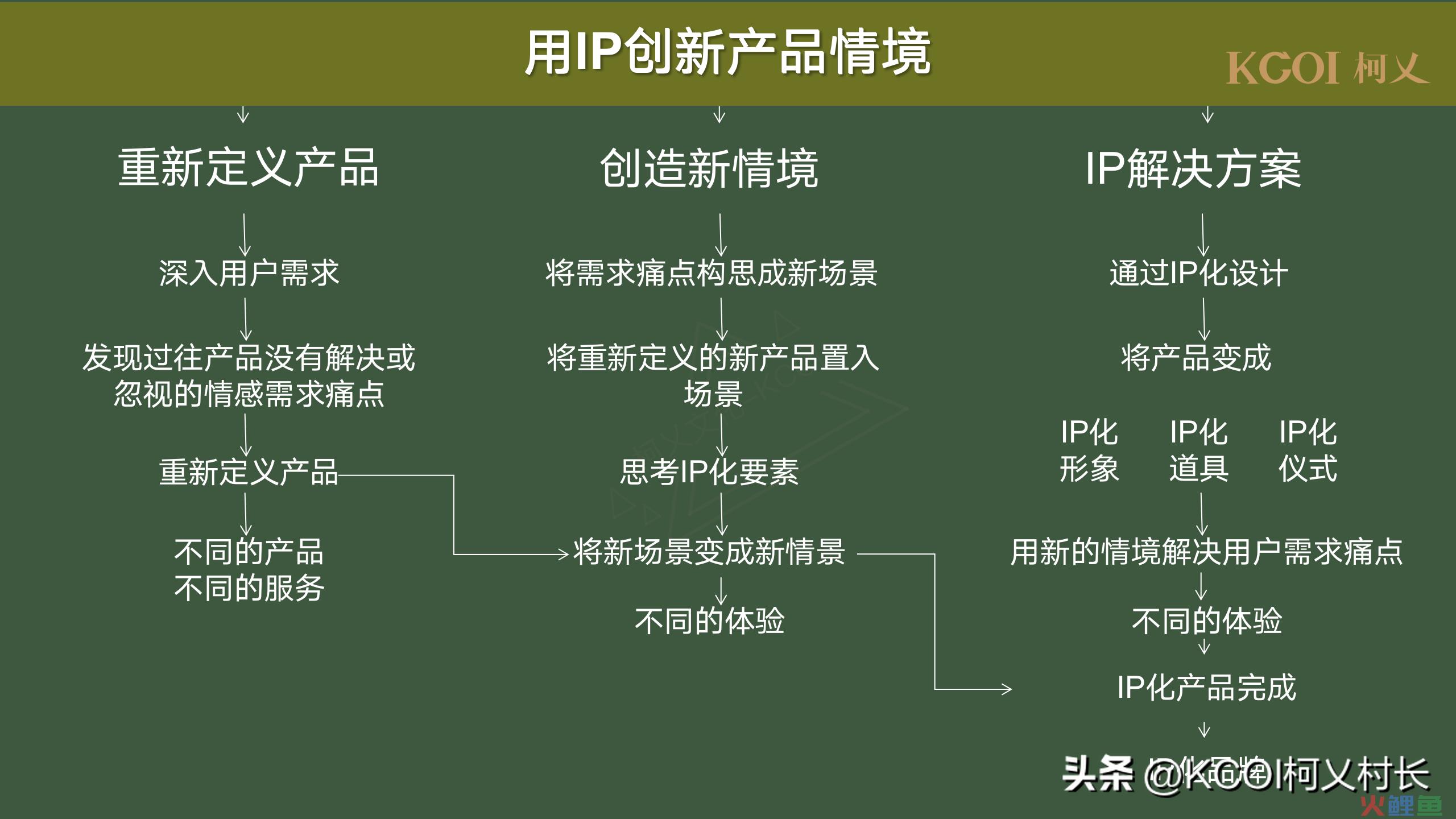 微信营销企业品牌建设_品牌对企业营销的影响_关于提升安利企业品牌认知度和影响力的策划方案