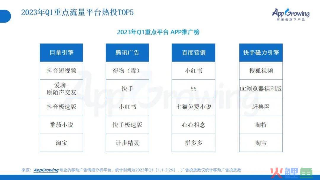 2023年Q1广告趋势洞察：这几个类目卷疯了