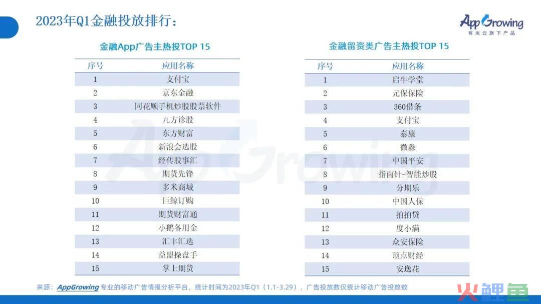 2023年Q1广告趋势洞察：这几个类目卷疯了