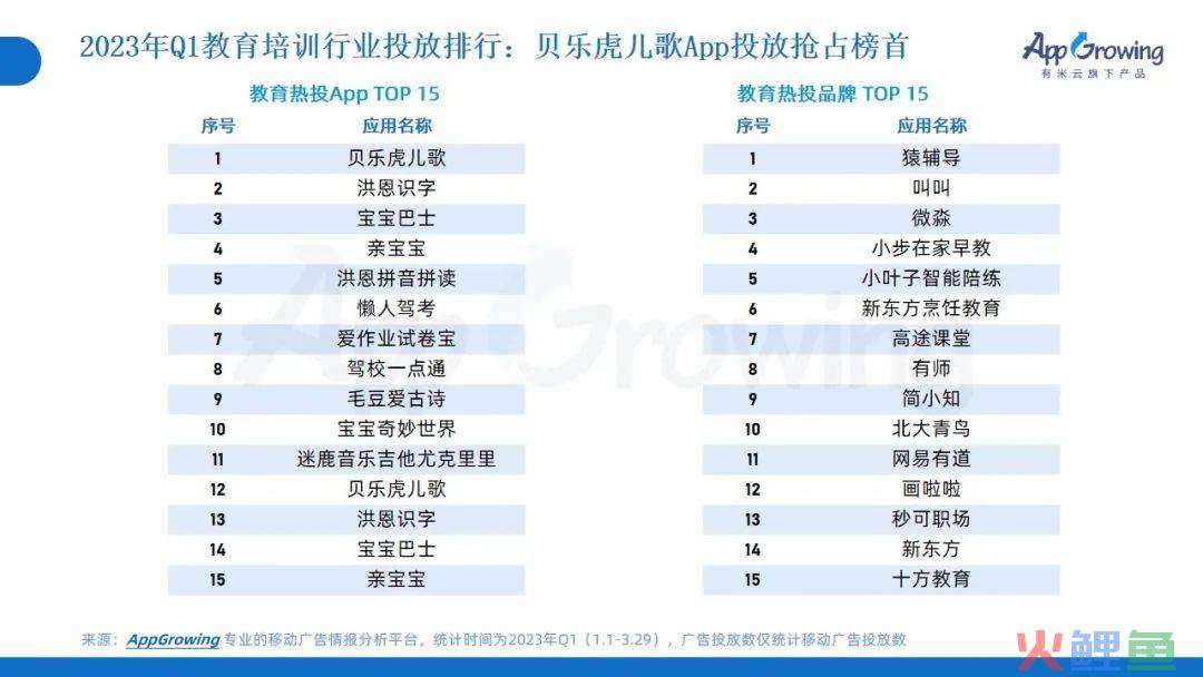 2023年Q1广告趋势洞察：这几个类目卷疯了