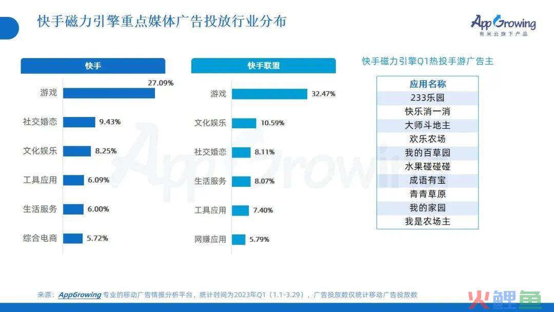 2023年Q1广告趋势洞察：这几个类目卷疯了