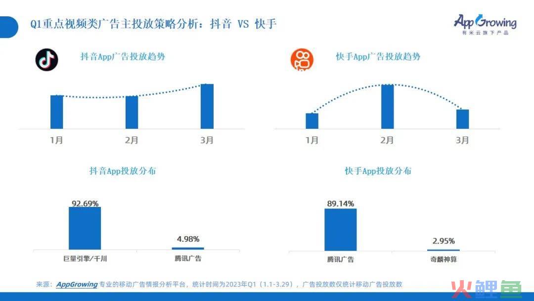 2023年Q1广告趋势洞察：这几个类目卷疯了