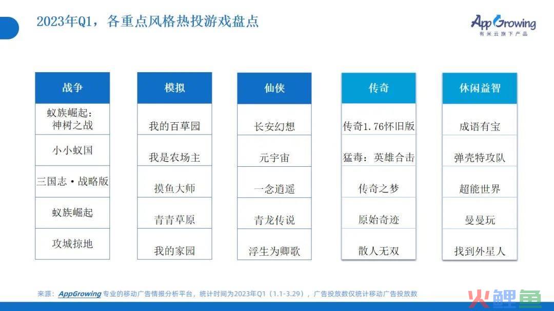 2023年Q1广告趋势洞察：这几个类目卷疯了