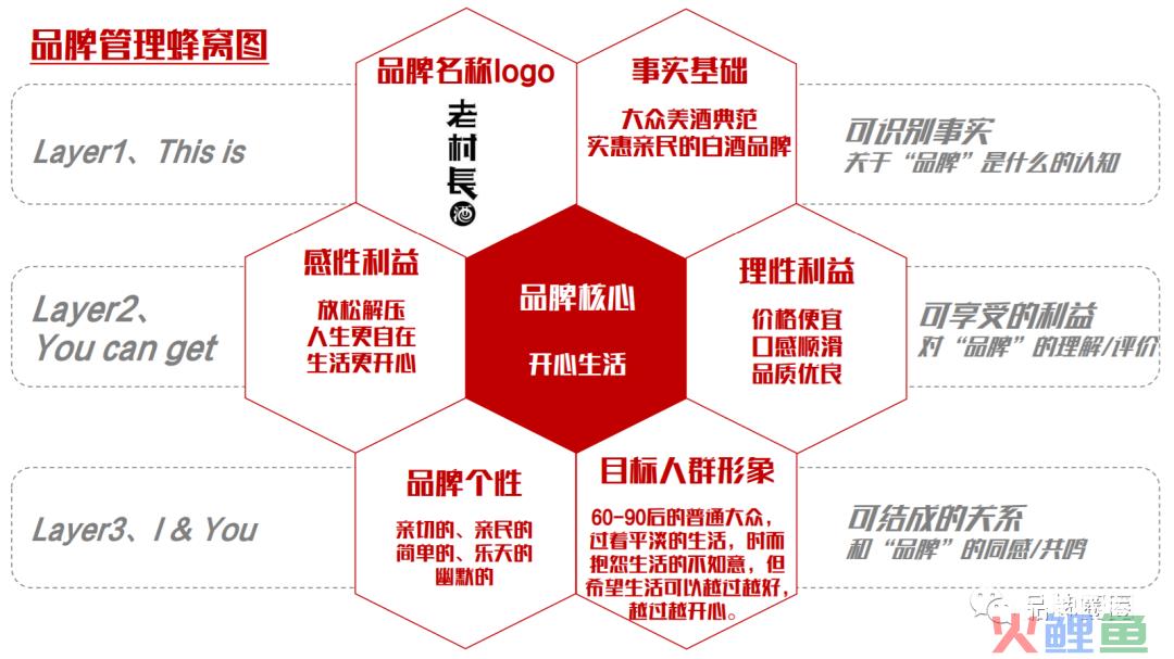 新思维品牌策划_思维数学连锁品牌_品牌菜鸟如何建立品牌思维