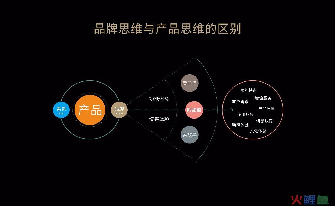 新思维品牌策划_品牌菜鸟如何建立品牌思维_思维数学连锁品牌