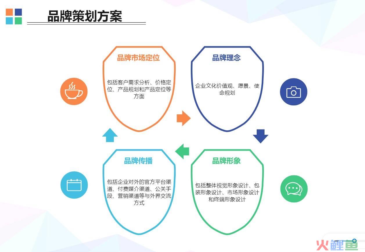新思维品牌策划_品牌菜鸟如何建立品牌思维_思维数学连锁品牌