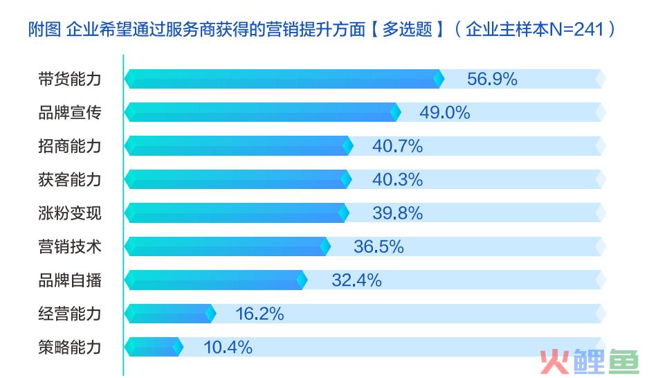 如何开启一个营销服务的标准化时代？