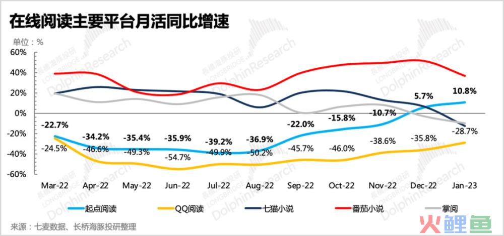 短视频抢不走阅文的生意