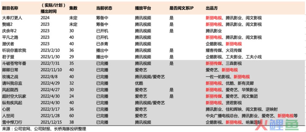 短视频抢不走阅文的生意