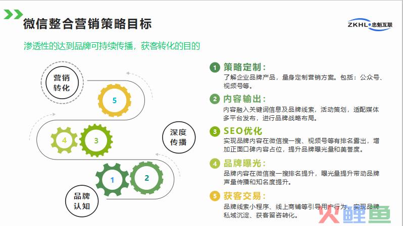 青岛微信群营销团队，「青岛seo培训」全网营销之微信如何运营核心用户