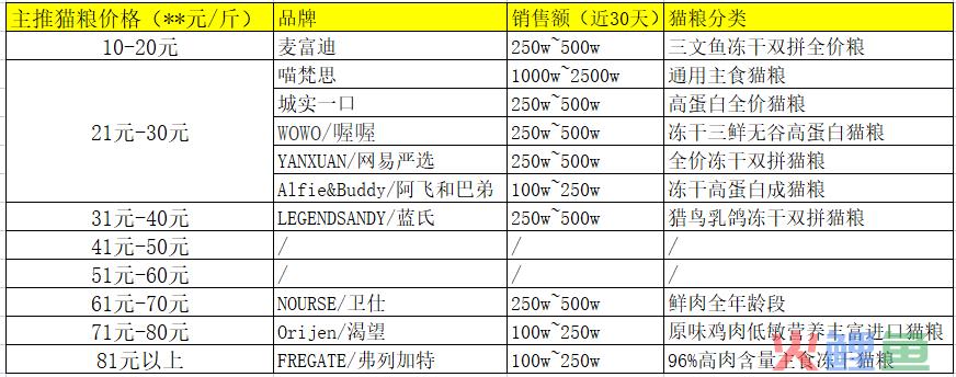 长期主义做品牌OR上线即能卖货，不同运营目的下分别如何进行新品起盘？