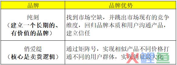 长期主义做品牌OR上线即能卖货，不同运营目的下分别如何进行新品起盘？