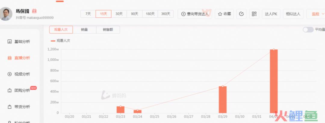 不带货的马保国，直播卖货收入5万元