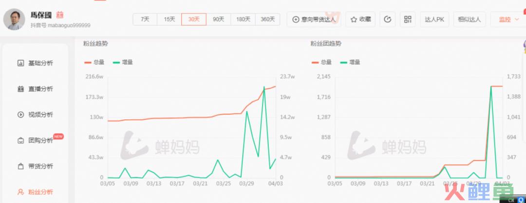 不带货的马保国，直播卖货收入5万元