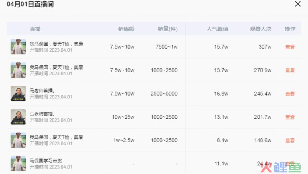 不带货的马保国，直播卖货收入5万元