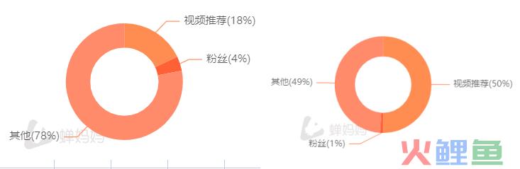 长期主义做品牌OR上线即能卖货，不同运营目的下分别如何进行新品起盘？