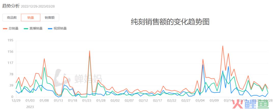 长期主义做品牌OR上线即能卖货，不同运营目的下分别如何进行新品起盘？