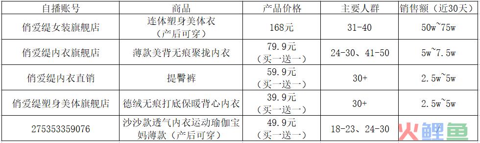 长期主义做品牌OR上线即能卖货，不同运营目的下分别如何进行新品起盘？