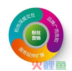 企业营销理念，网富刘勇为：互联网时代企业如何做好营销创新？