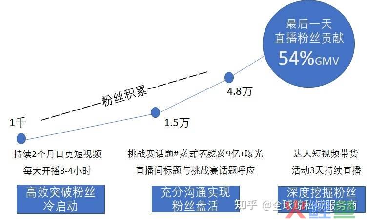 微博营销软件有用吗_营销软件哪有有_营销软件918站