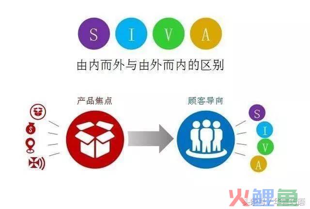 市场重要还是营销能力重要_整合营销传播的重要性_植物传播种子课程整合