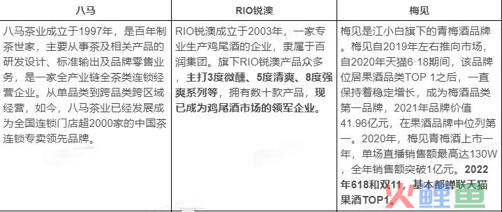 八马茶叶、RIO锐澳、梅见抖音直播对比分析