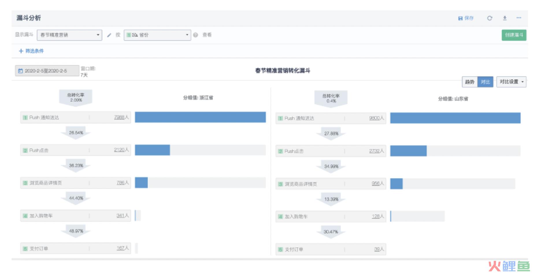 关于数据分析模型的十问十答