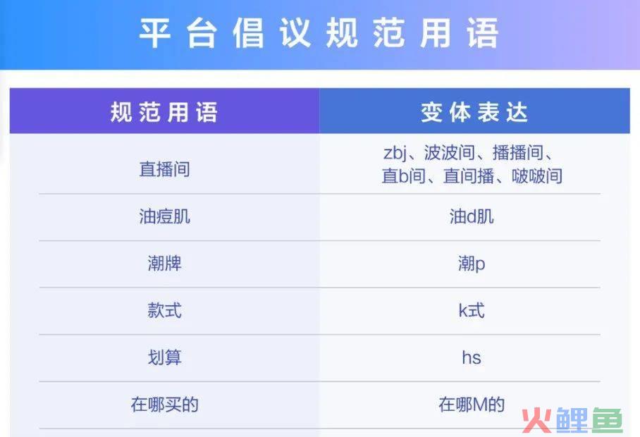 新规出台，“最”、“第一”能不能用在广告中？有答案了！