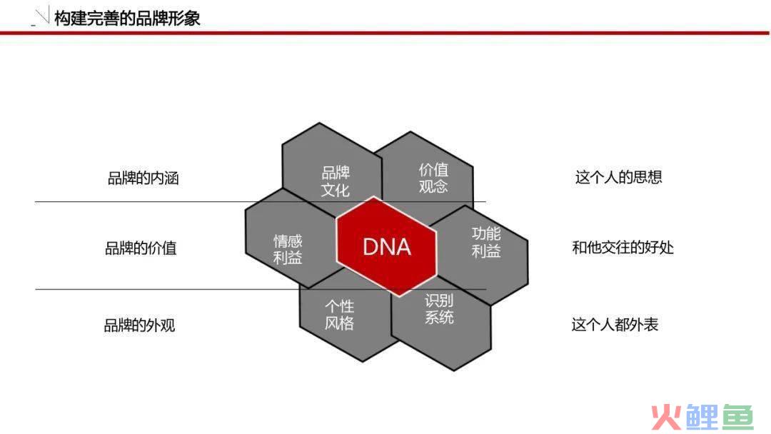 品牌策划大全_品牌网络推广策划书_如何策划品牌全年礼品主线