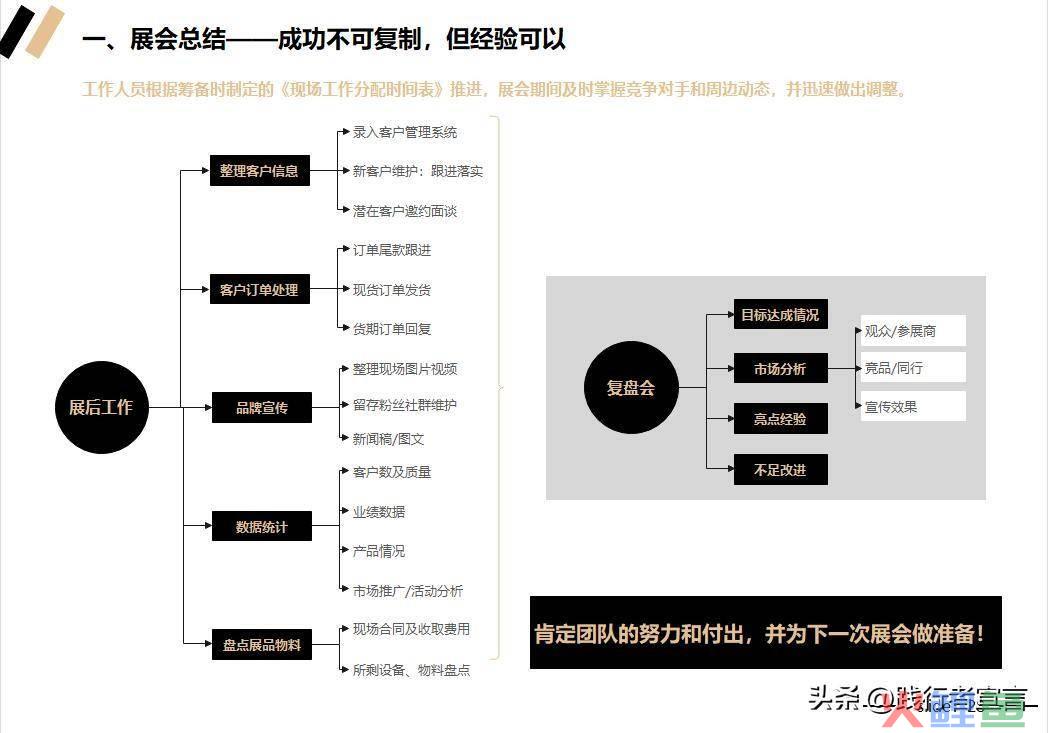 市场活动反馈表_市场活动流程_市场活动方案