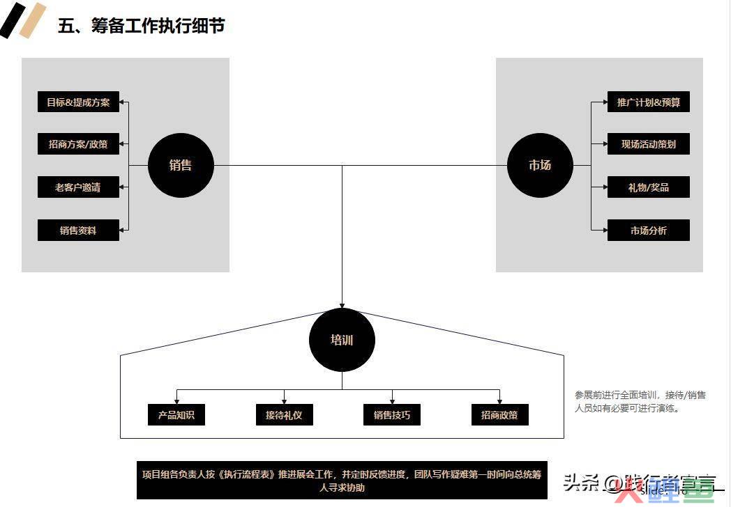 市场活动反馈表_市场活动方案_市场活动流程