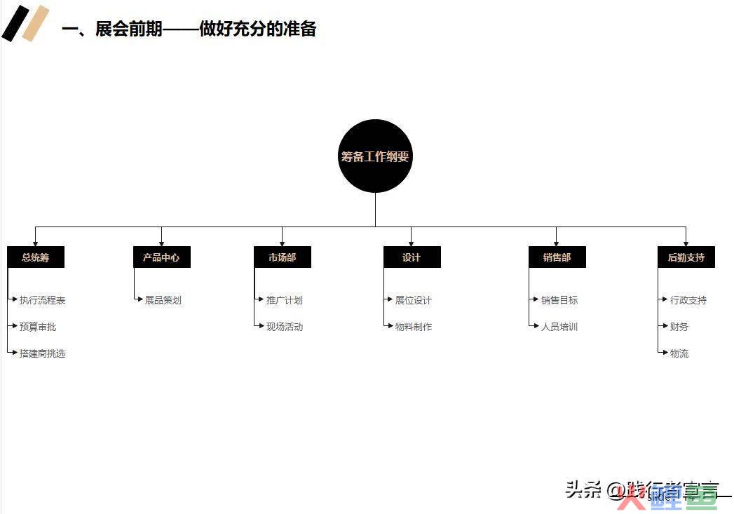 市场活动反馈表_市场活动流程_市场活动方案