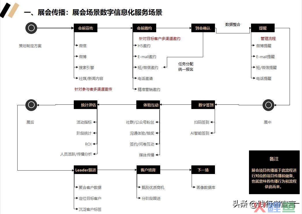 市场活动反馈表_市场活动流程_市场活动方案