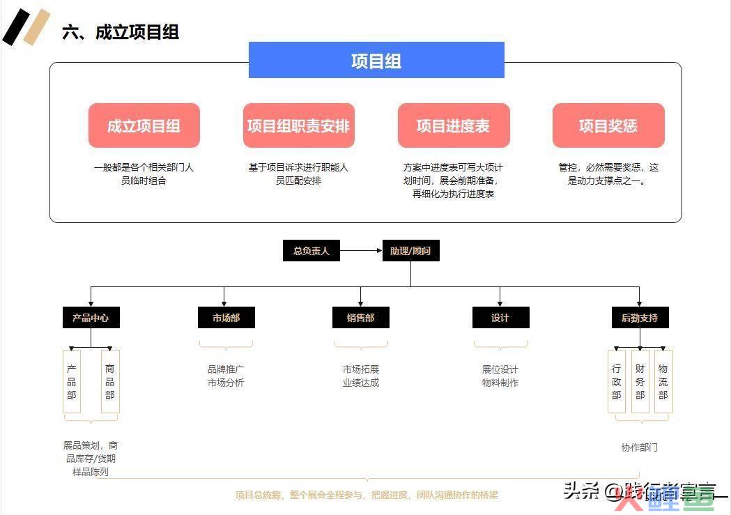 市场活动方案_市场活动反馈表_市场活动流程