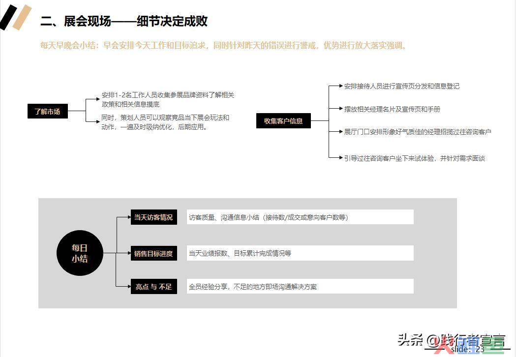 市场活动方案_市场活动流程_市场活动反馈表