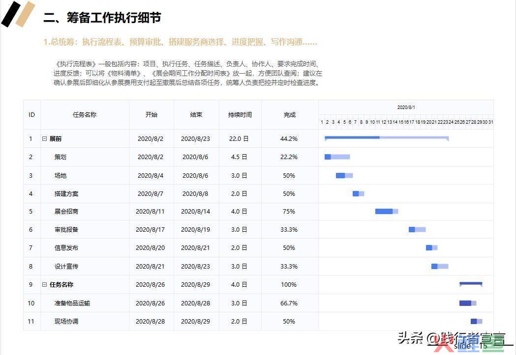 市场活动反馈表_市场活动方案_市场活动流程