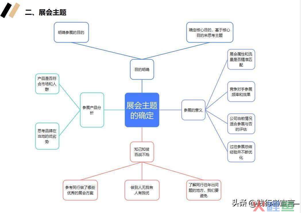 市场活动方案_市场活动反馈表_市场活动流程