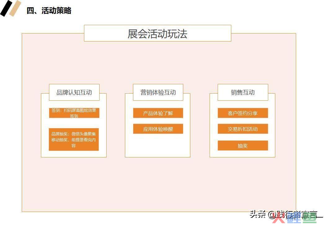 市场活动流程_市场活动反馈表_市场活动方案