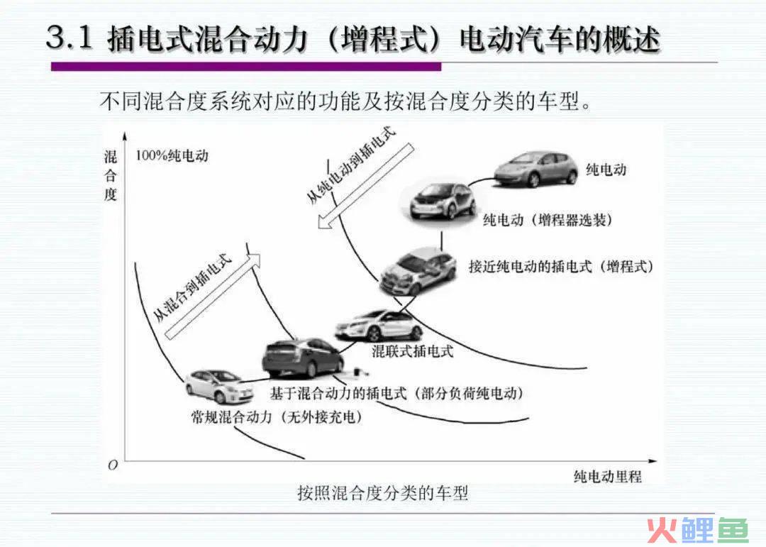 创意传播管理数字时代的营销革命_汽车营销管理_高效管理汽车供应链管理实务