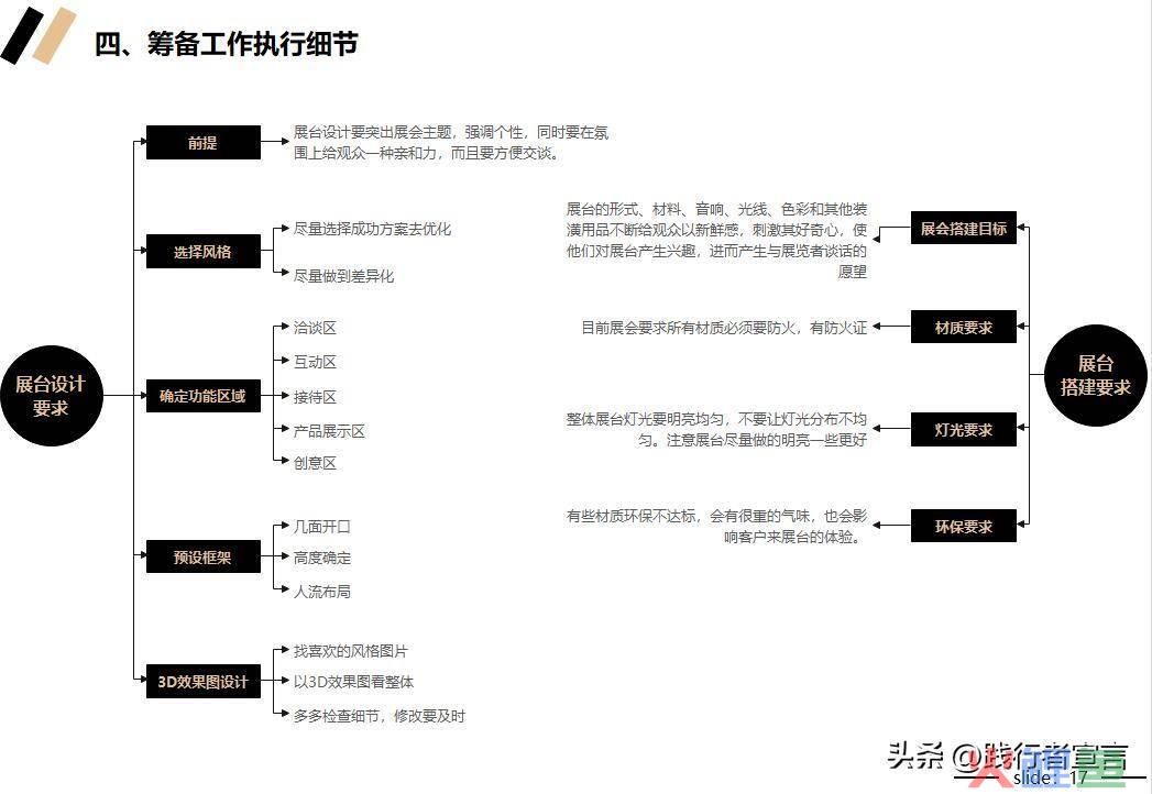 市场活动方案_市场活动反馈表_市场活动流程