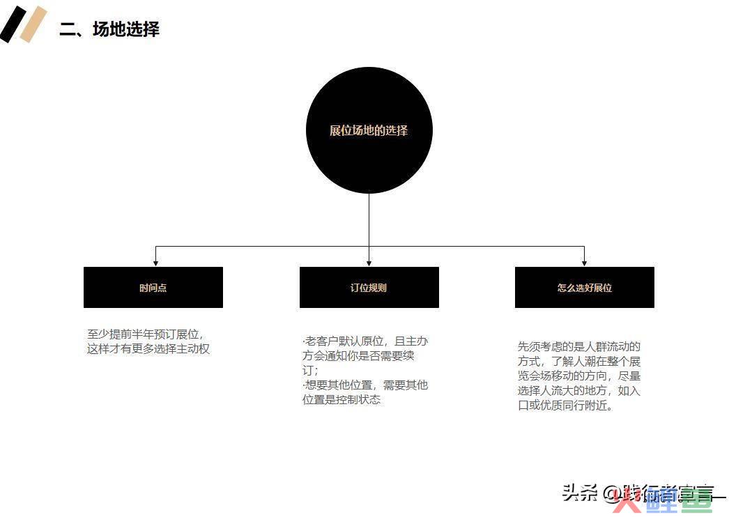 市场活动流程_市场活动方案_市场活动反馈表